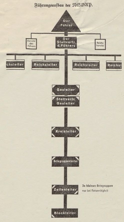 Name:  NSDAP - Führungsaufbau.jpg
Hits: 1632
Gre:  50.4 KB