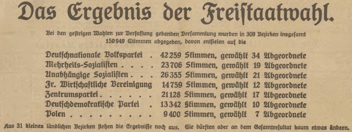 Name:  1920-05-16_Ergebnis der Freistaatwahl.jpg
Hits: 565
Gre:  185.2 KB