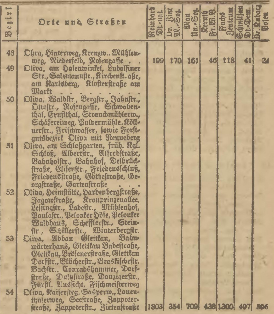 Name:  1920-05-16_Wahlbezirke Hhe - 3.jpg
Hits: 441
Gre:  431.7 KB