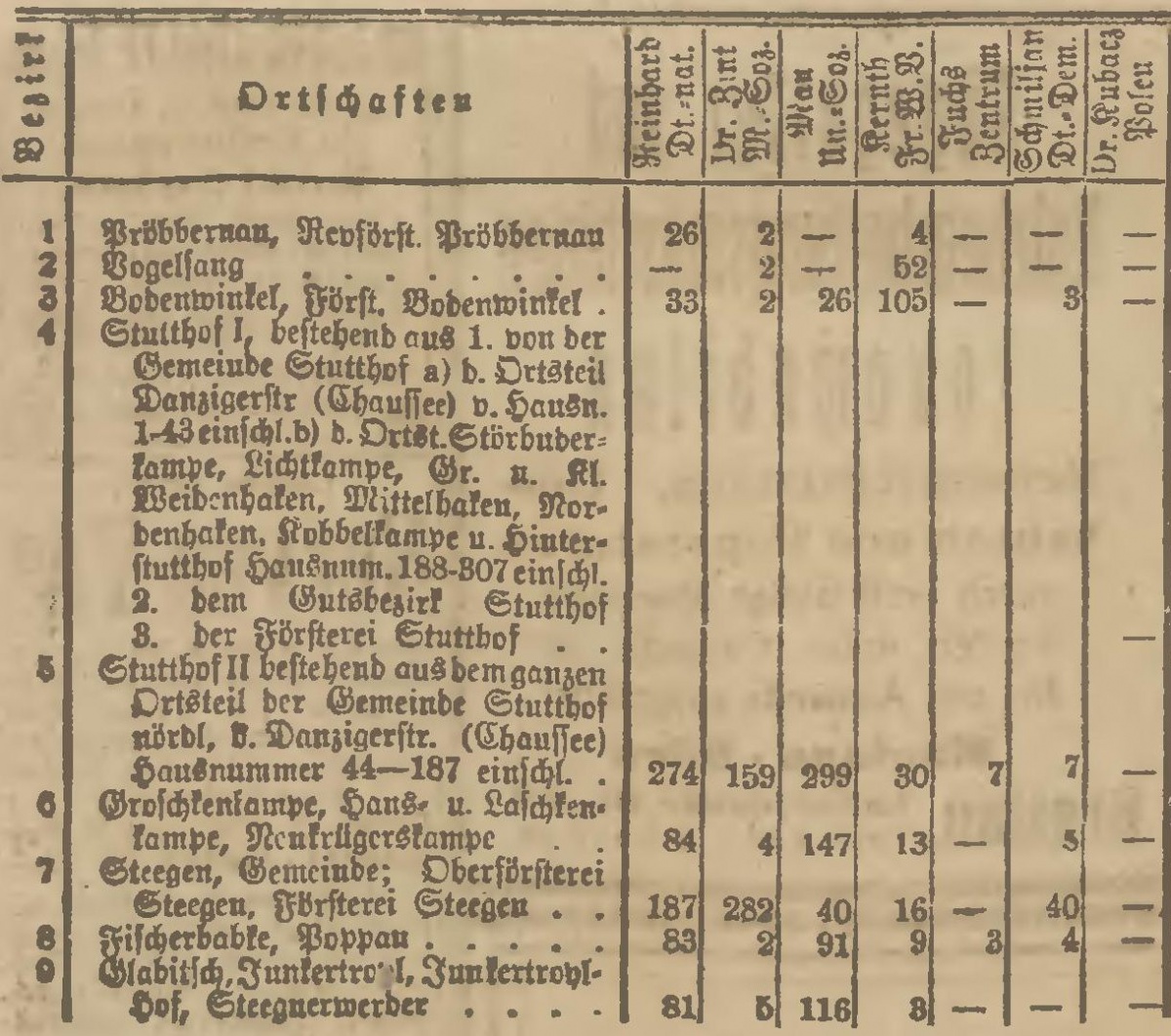 Name:  1920-05-16_Wahlbezirke Niederung - 1.jpg
Hits: 485
Gre:  427.4 KB