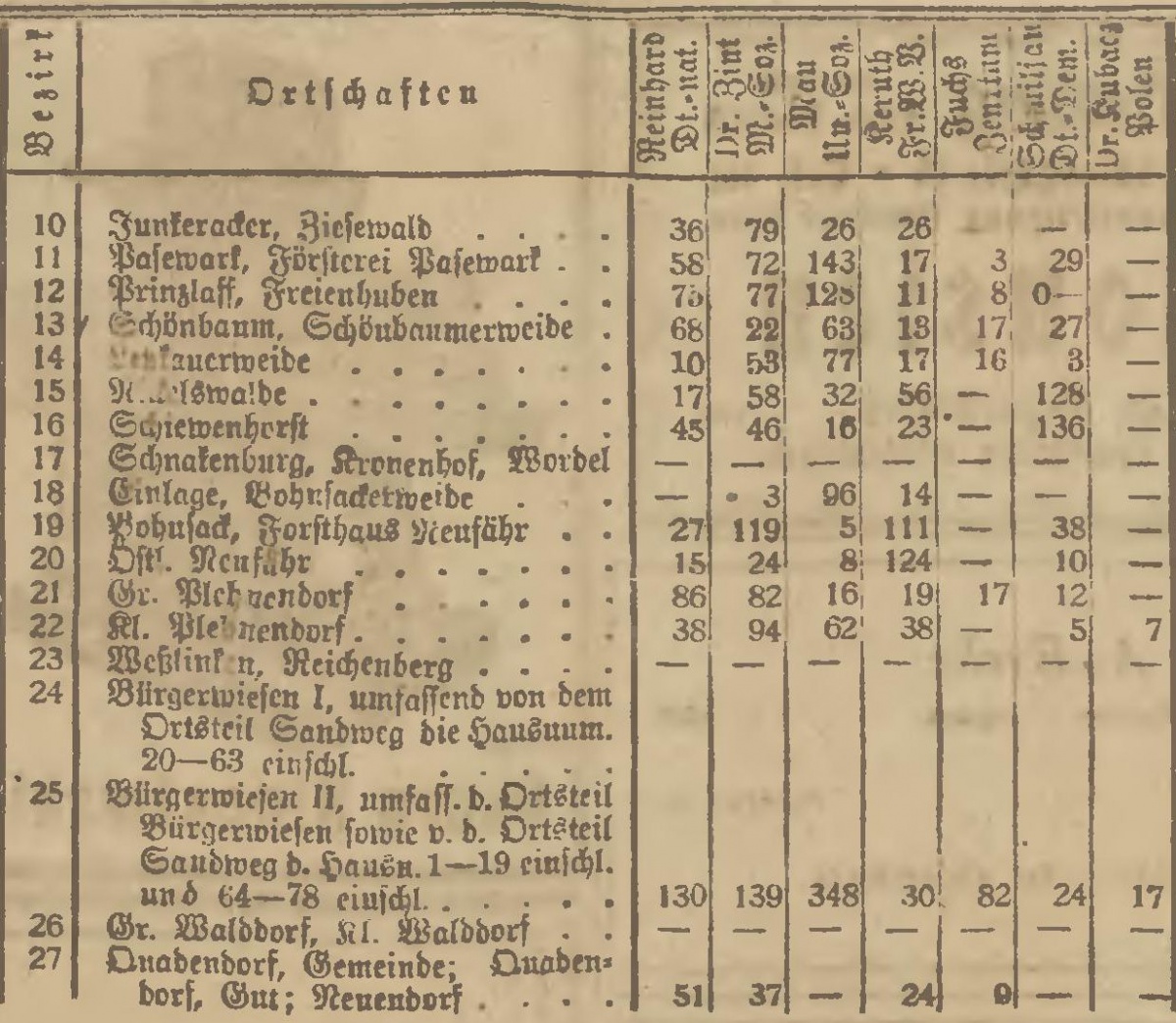 Name:  1920-05-16_Wahlbezirke Niederung - 2.jpg
Hits: 590
Gre:  419.5 KB