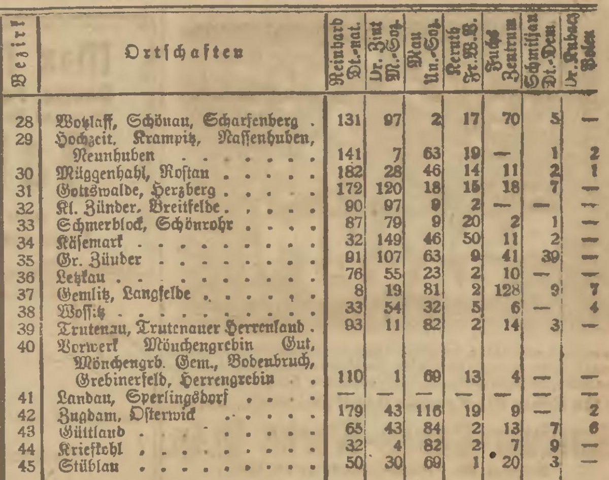 Name:  1920-05-16_Wahlbezirke Niederung - 3.jpg
Hits: 541
Gre:  379.2 KB