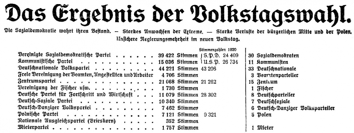 Name:  1923-11-18_Ergebnis der Volkstagswahl.jpg
Hits: 481
Gre:  223.3 KB