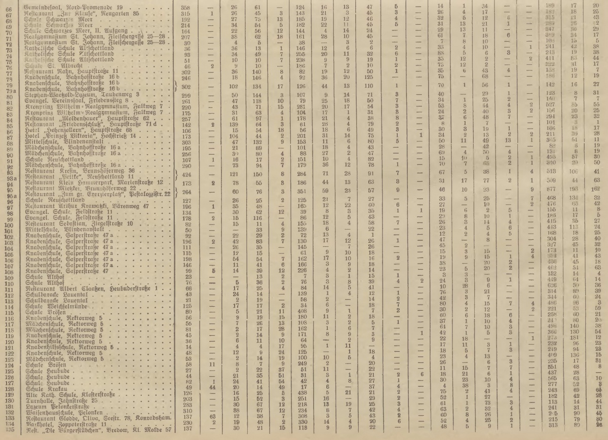 Name:  1927-11-13_Freistaatwahlen in Danzig Stadt-2.jpg
Hits: 474
Gre:  403.0 KB