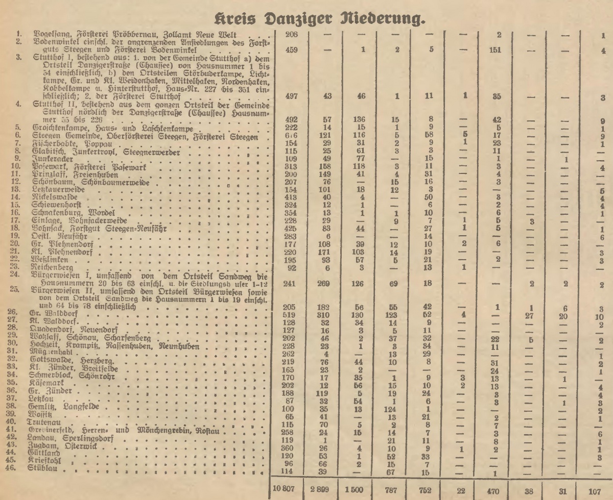 Name:  1933-05-28_Freistaatwahlen Niederung.jpg
Hits: 469
Gre:  425.3 KB