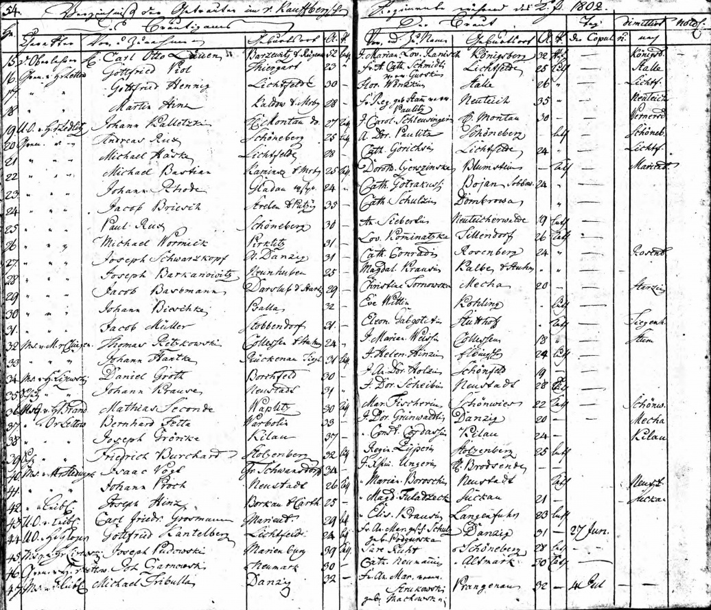 Name:  1802-10-22_Heiratseintrag Hantke, Johann-Hintz, Helene (KB Regiment v. Kauffberg).jpg
Hits: 1155
Gre:  519.4 KB