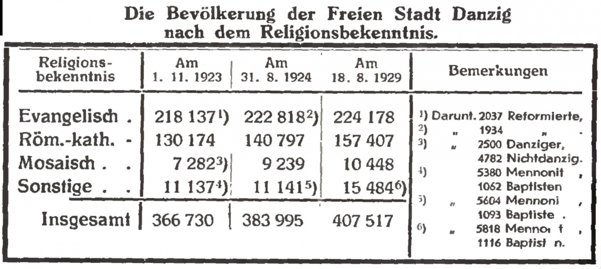 Name:  Religionen.jpg
Hits: 477
Gre:  214.8 KB