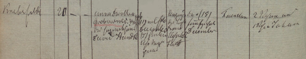 Name:  1872-12-11_Sterbeeintrag Handke, Anna Dorothea geb. Grabowski - 1 (KB Frstenau).jpg
Hits: 260
Gre:  36.5 KB