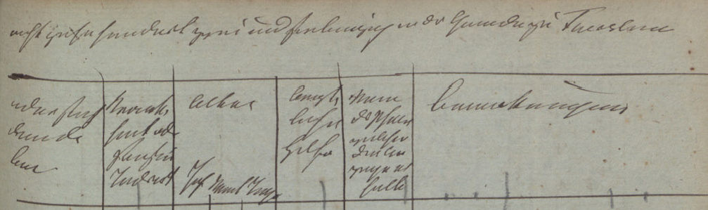Name:  1872-12-11_Sterbeeintrag Handke, Anna Dorothea geb. Grabowski - Top2 (KB Frstenau).jpg
Hits: 610
Gre:  52.4 KB