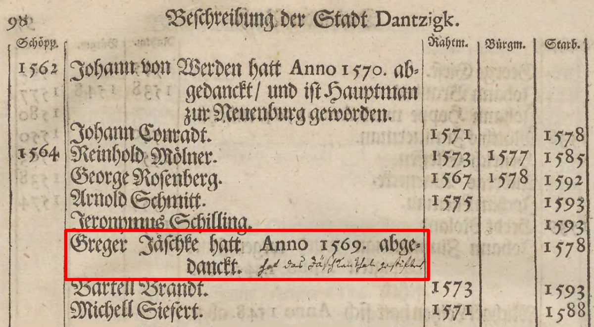 Name:  Der Stadt Dantzig historische Beschreibung, 1687.jpg
Hits: 80
Gre:  281.3 KB