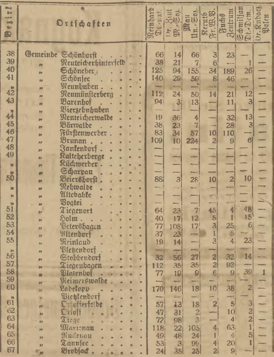 Name:  1920-05-16_Wahlbezirke Werder - 2.jpg
Hits: 445
Gre:  363.2 KB