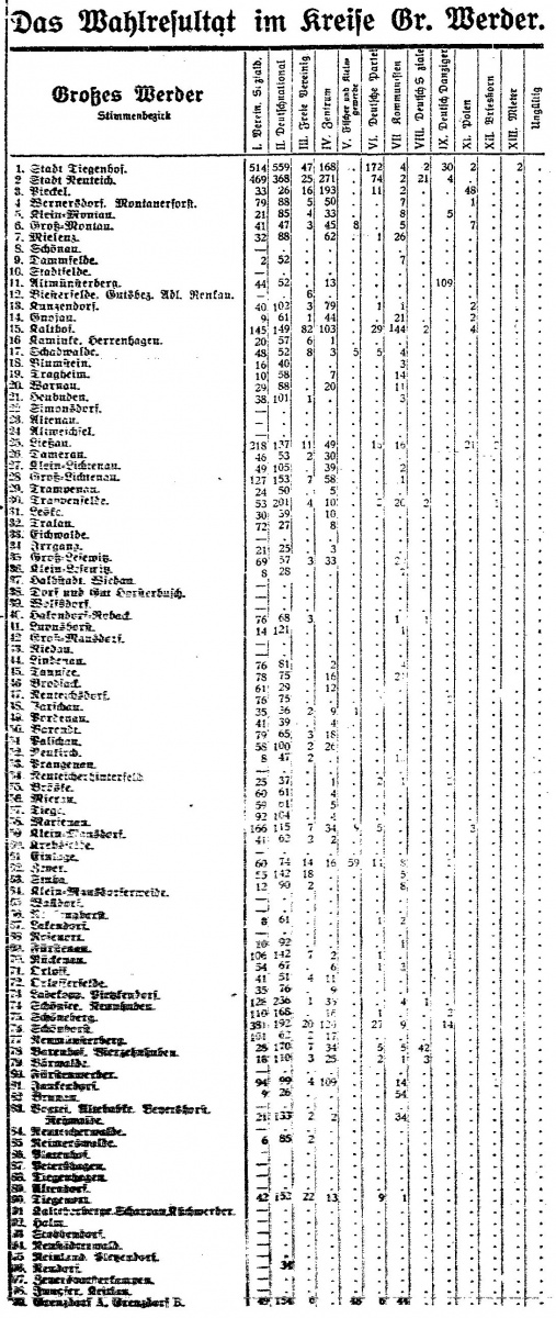 Name:  1923-11-18_Wahlresultat Werder.jpg
Hits: 424
Gre:  333.4 KB