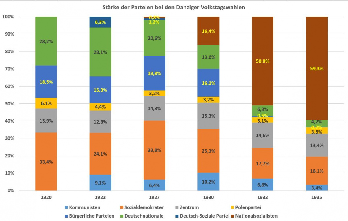 Name:  Strke der Parteien bei den Danziger Volkstagswahlen.jpg
Hits: 495
Gre:  158.8 KB