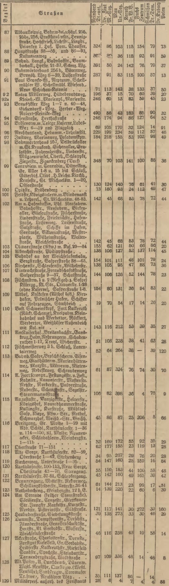 Name:  1920-05-16_Wahlbezirke Danzig - 3.jpg
Hits: 501
Gre:  226.1 KB