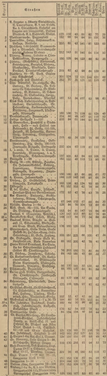 Name:  1920-05-16_Wahlbezirke Danzig - 1.jpg
Hits: 559
Gre:  216.1 KB