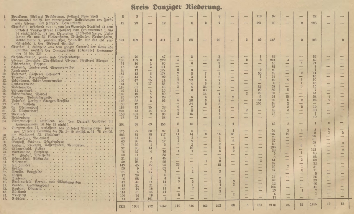 Name:  1930-11-16_Freistaatwahlen Niederung.jpg
Hits: 515
Gre:  306.1 KB