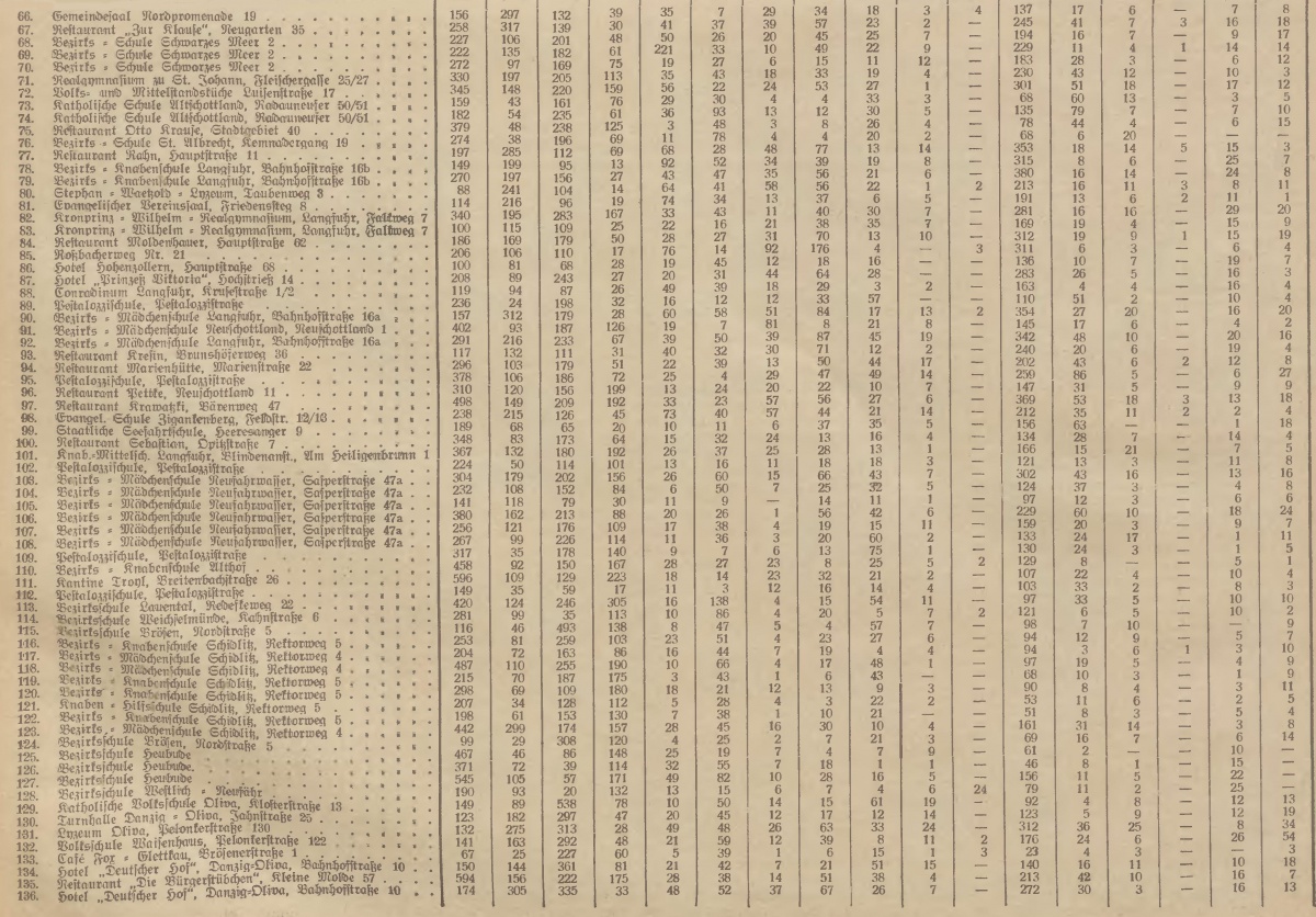 Name:  1930-11-16_Freistaatwahlen Danzig Stadt - 2.jpg
Hits: 524
Gre:  423.4 KB