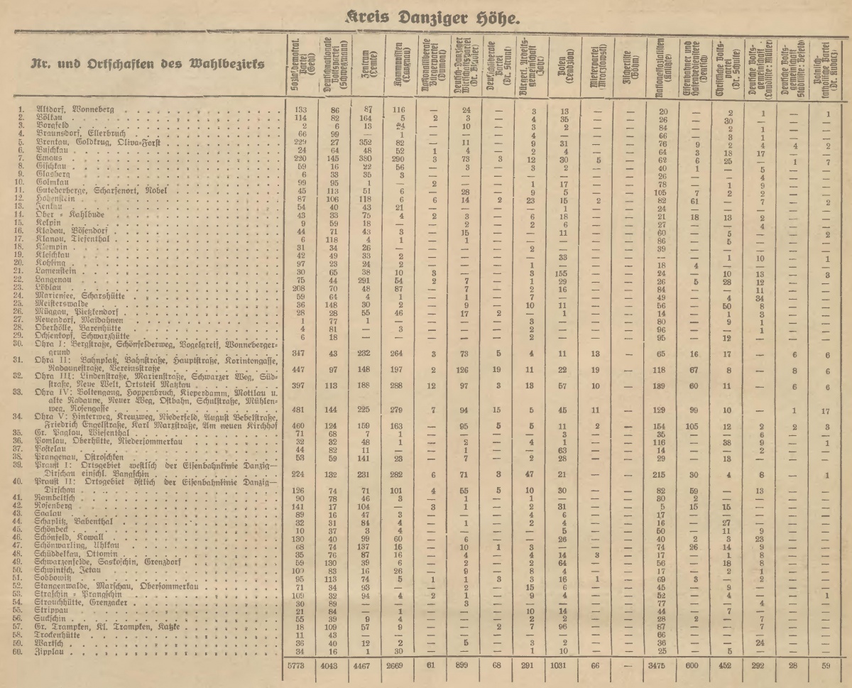 Name:  1930-11-16_Freistaatwahlen Hhe.jpg
Hits: 468
Gre:  422.2 KB