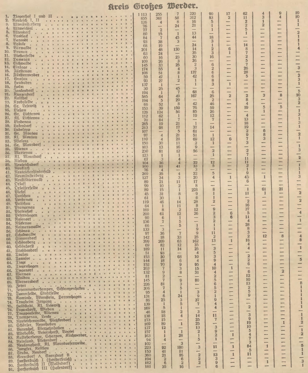 Name:  1933-05-28_Freistaatwahlen Werder.jpg
Hits: 393
Gre:  454.6 KB