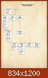 Klicke auf die Grafik fr eine grere Ansicht 

Name:	Vertikale Vorfahrentafel von Isebrand Claassen.jpg 
Hits:	420 
Gre:	229.9 KB 
ID:	24424