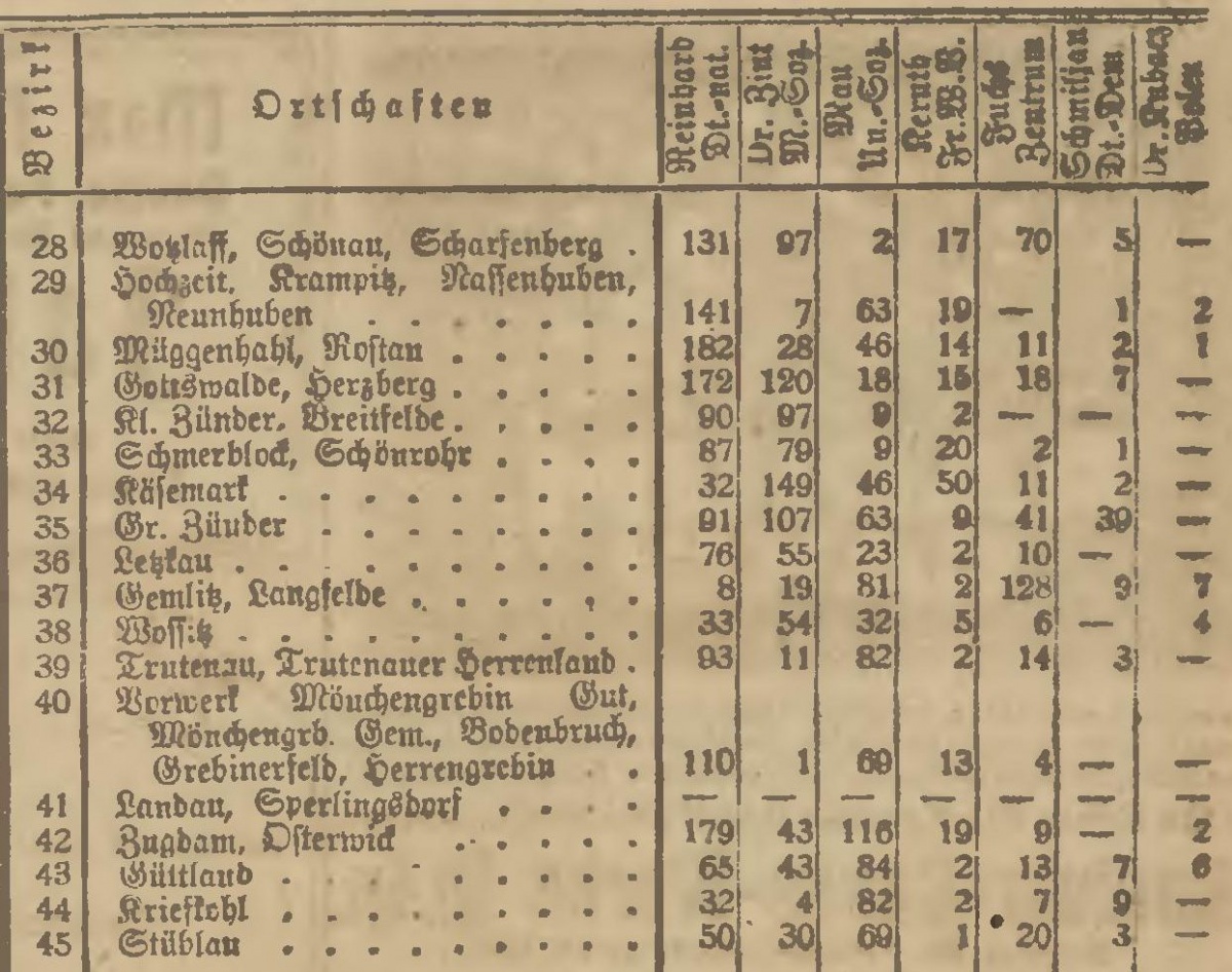 Name:  1920-05-16_Wahlbezirke Niederung - 3.jpg
Hits: 532
Gre:  379.2 KB