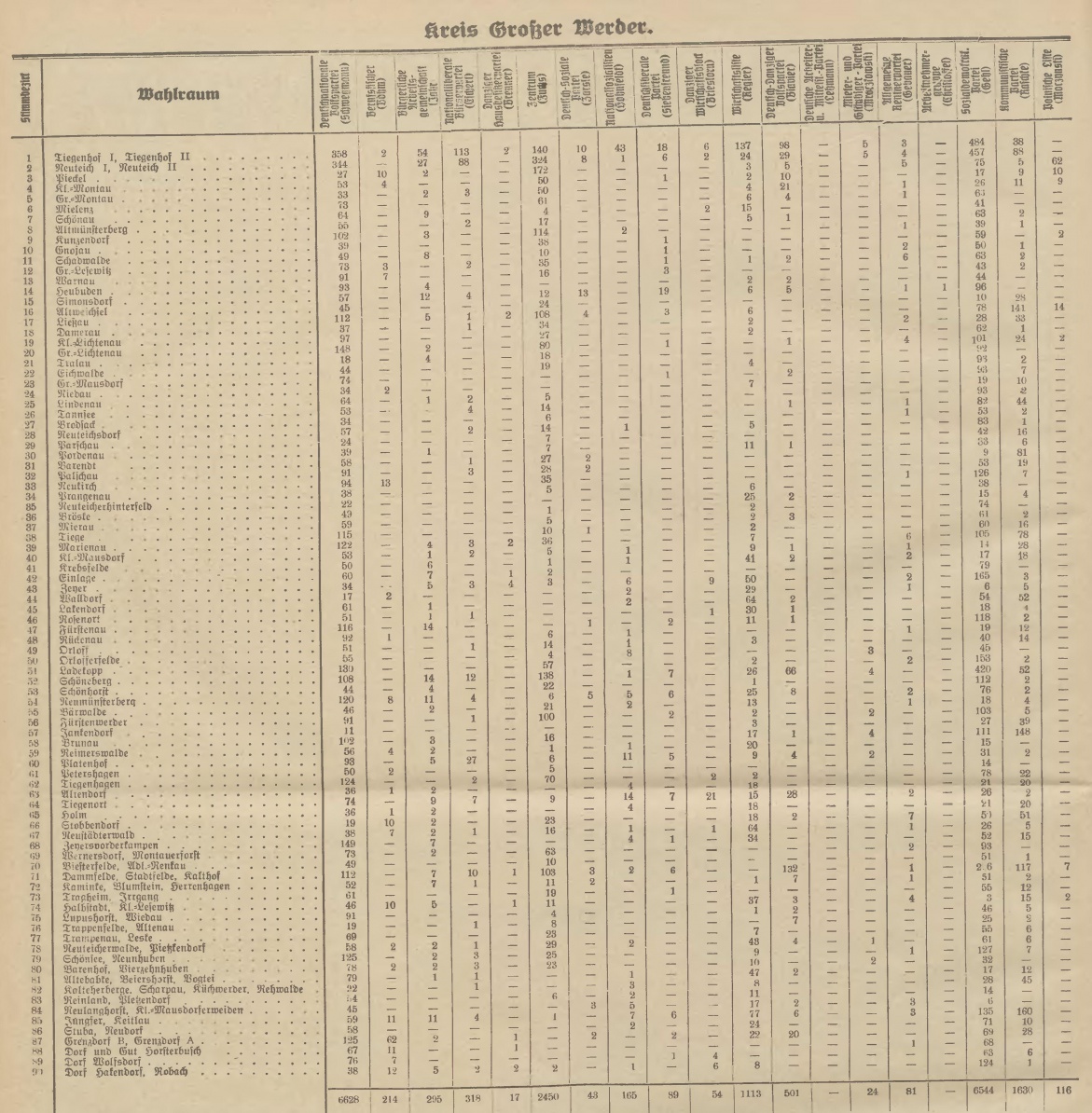 Name:  1927-11-13_Freistaatwahlen Werder.jpg
Hits: 390
Gre:  489.7 KB