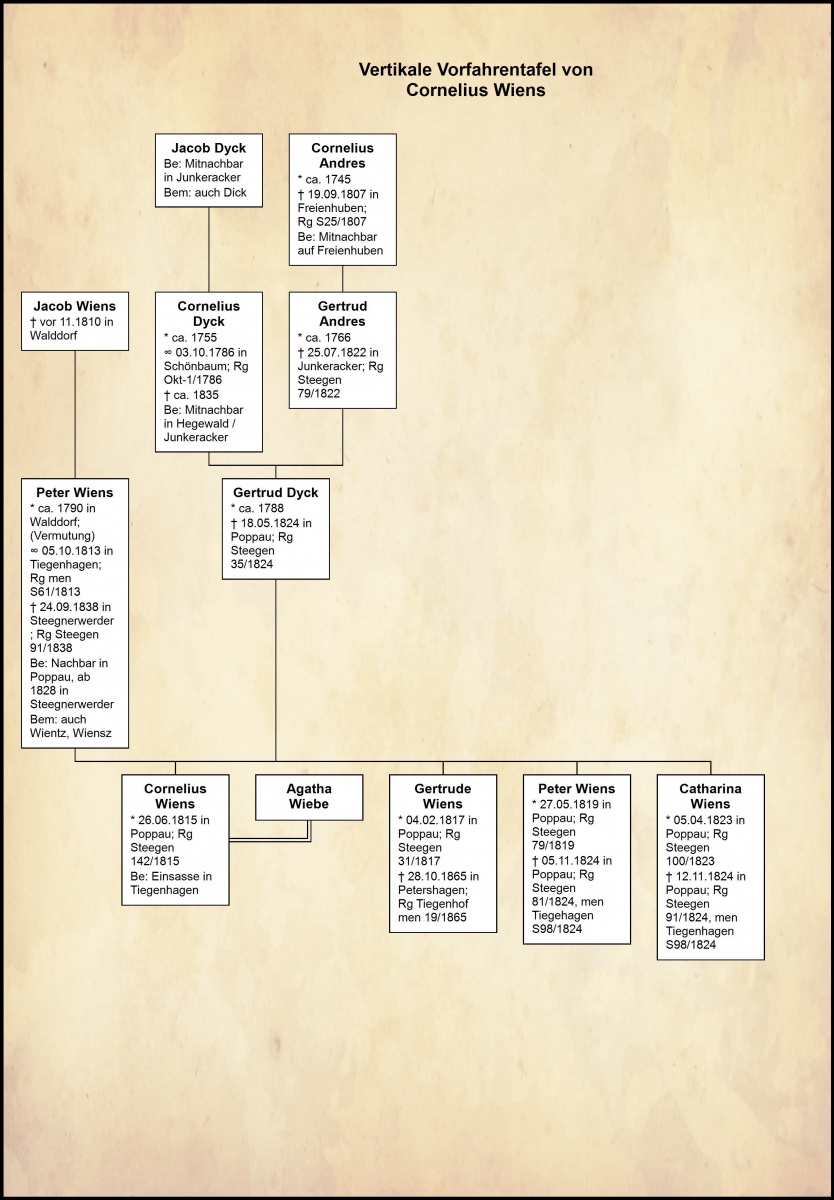 Name:  Vertikale Vorfahrentafel von Cornelius Wiens.jpg
Hits: 550
Gre:  247.2 KB