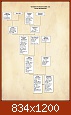 Klicke auf die Grafik fr eine grere Ansicht 

Name:	Vertikale Vorfahrentafel von Jacob Dodenhft.jpg 
Hits:	1544 
Gre:	248.0 KB 
ID:	24161