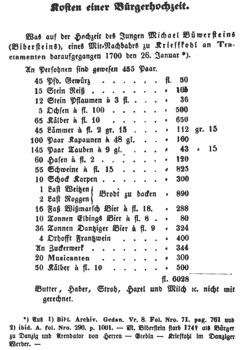 Name:  Kosten einer Bügerhochzeit - Seiten aus Preussische Provinzial Blätter, 1855-1-13.jpg
Hits: 402
Gre:  285.6 KB