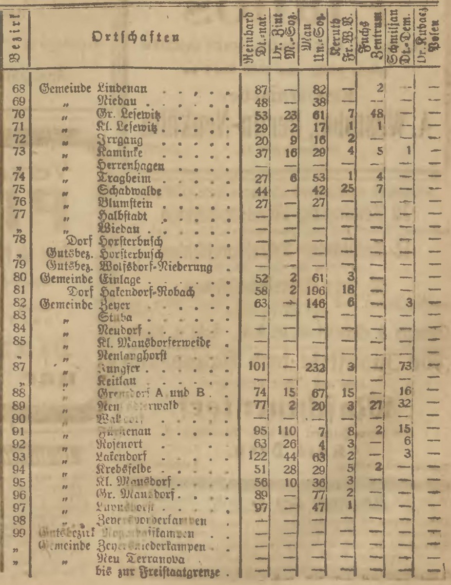 Name:  1920-05-16_Wahlbezirke Werder - 3.jpg
Hits: 488
Gre:  366.2 KB