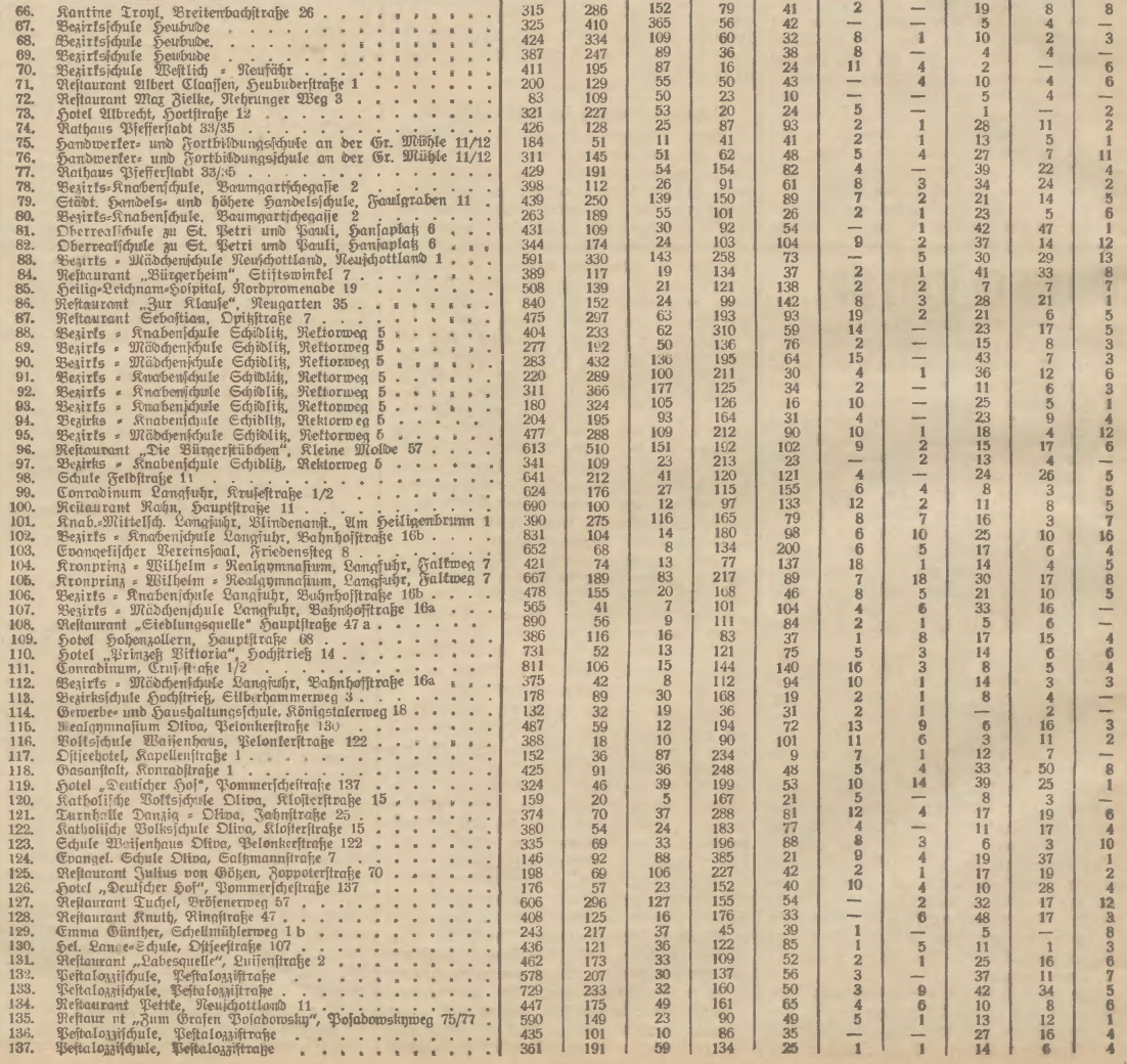 Name:  1933-05-28_Freistaatwahlen DanzigStadt1b.jpg
Hits: 546
Gre:  496.8 KB