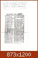 Klicke auf die Grafik fr eine grere Ansicht 

Name:	Schule Rosenberg 1934 - Namensliste.jpg 
Hits:	121 
Gre:	302.3 KB 
ID:	25996