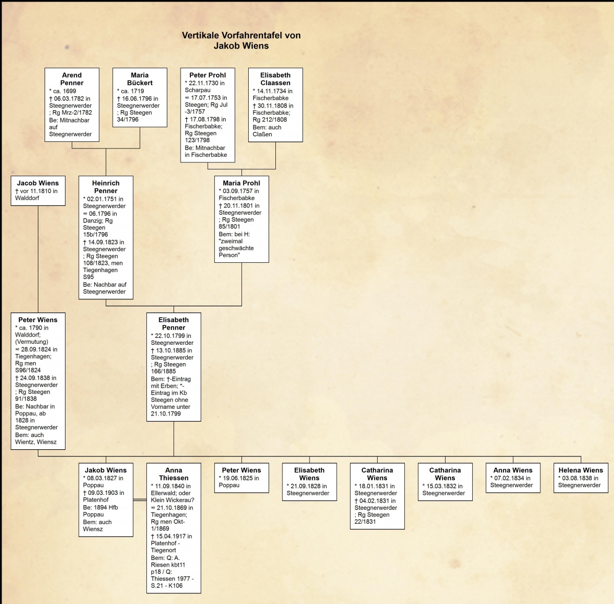 Name:  Vertikale Vorfahrentafel von Jakob Wiens.jpg
Hits: 466
Gre:  331.4 KB