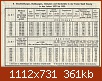 Klicke auf die Grafik fr eine grere Ansicht 

Name:	Danzig-Statistik 1936.jpg 
Hits:	165 
Gre:	361.4 KB 
ID:	20869