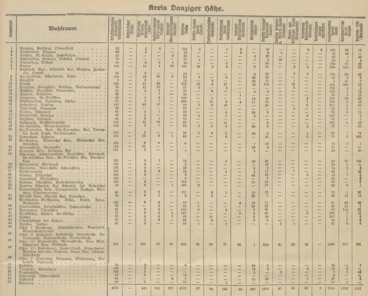 Name:  1927-11-13_Freistaatwahlen Hhe.jpg
Hits: 439
Gre:  397.0 KB