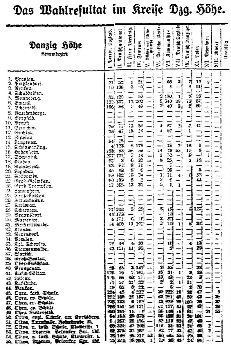 Name:  1923-11-18_Wahlresultat Hhe.jpg
Hits: 387
Gre:  478.8 KB